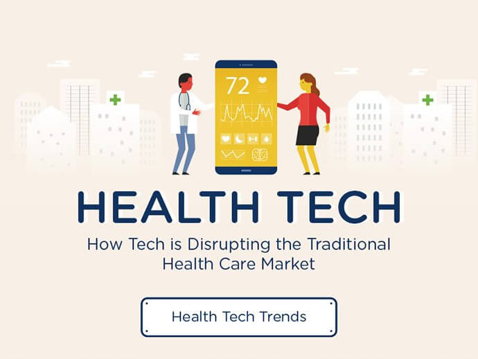 health care technology